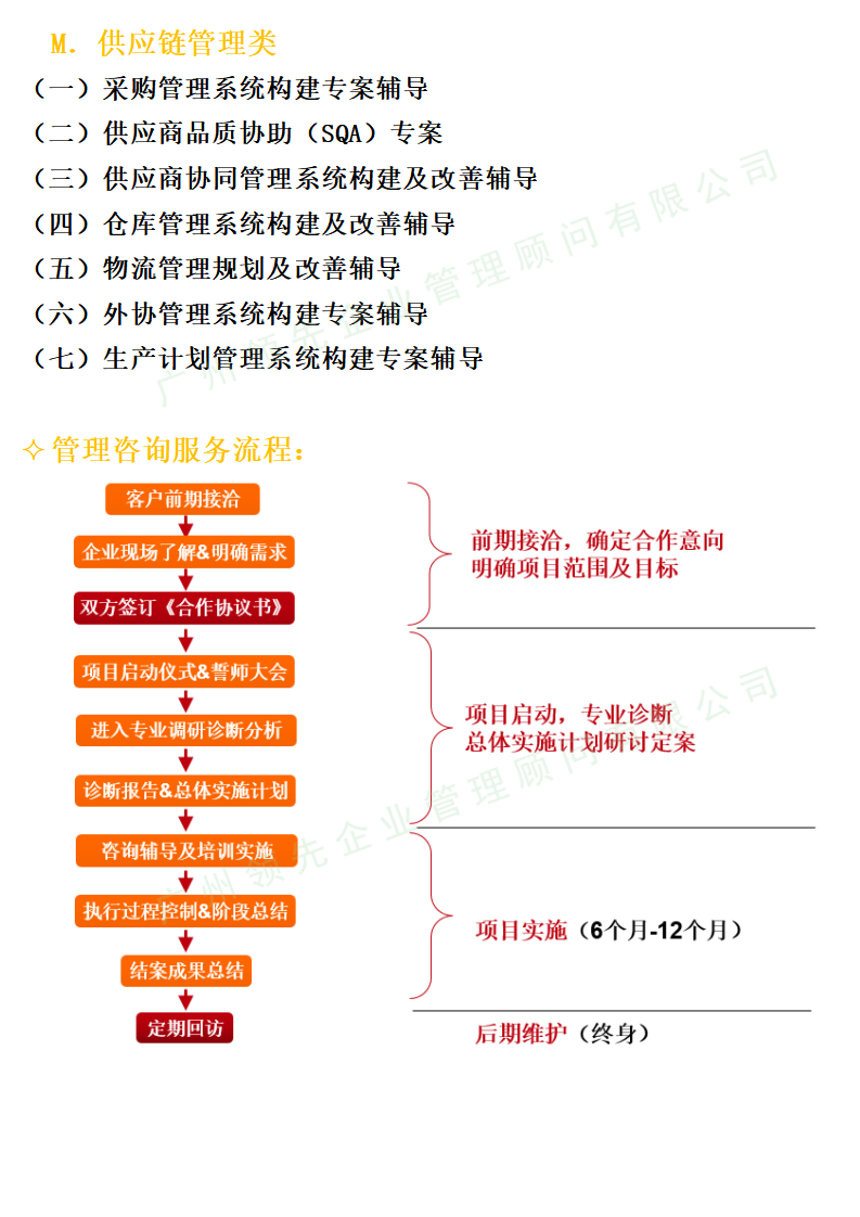 業(yè)務及服務-管理咨詢-企業(yè)專項管理提升_03.png